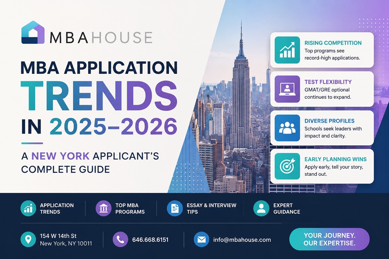 MBA House guide to 2025–2026 MBA application trends for New York applicants targeting Columbia Business School and NYU Stern