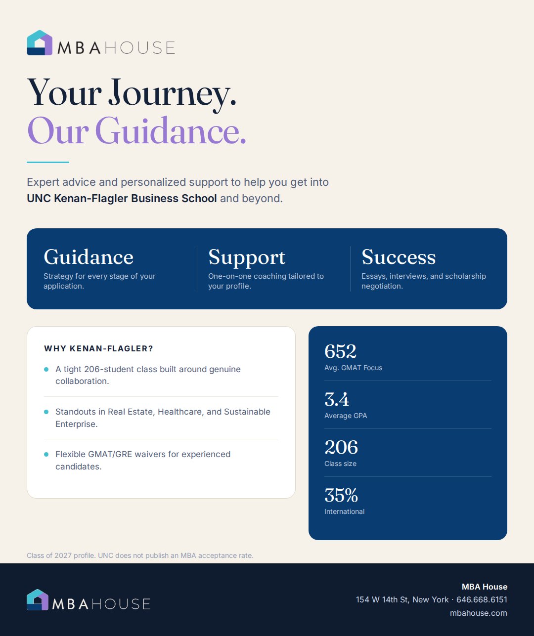 MBA House guide to UNC Kenan-Flagler MBA admissions covering GMAT Focus scores, essays, deadlines, cost, and career outcomes