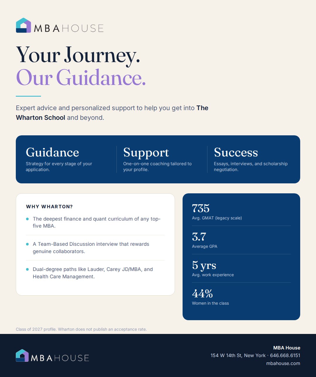 MBA House guide to Wharton MBA admissions covering GMAT scores, the Team-Based Discussion interview, tuition, and career outcomes